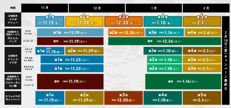 銀だこ『呪術廻戦』コラボキャンペーン　スケジュール