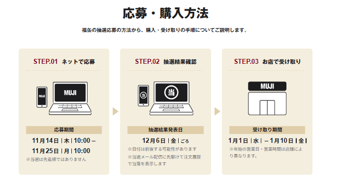 応募　抽選　無印良品 福缶　2025年