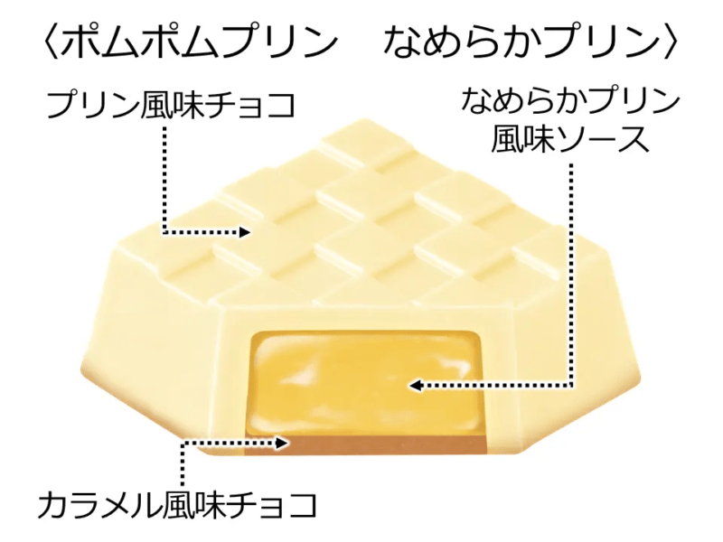 チロルチョコ〈ポムポムプリン なめらかプリン〉　味