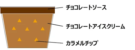 ファミマ限定『ハーゲンダッツ メルティーチョコレート with カラメルクラッシュ』