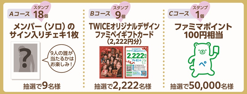 抽選でTWICEのサイン入りチェキが当たるTWICE×ファミペイキャンペーン開催！