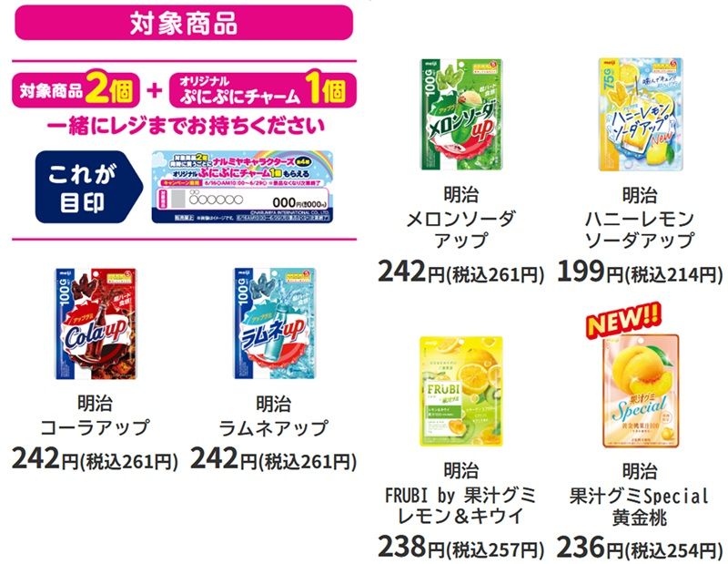 対象商品 ファミマ『ナルミヤキャラクターズ』コラボ!ぷにぷにチャームのおまけがもらえるキャンペーン