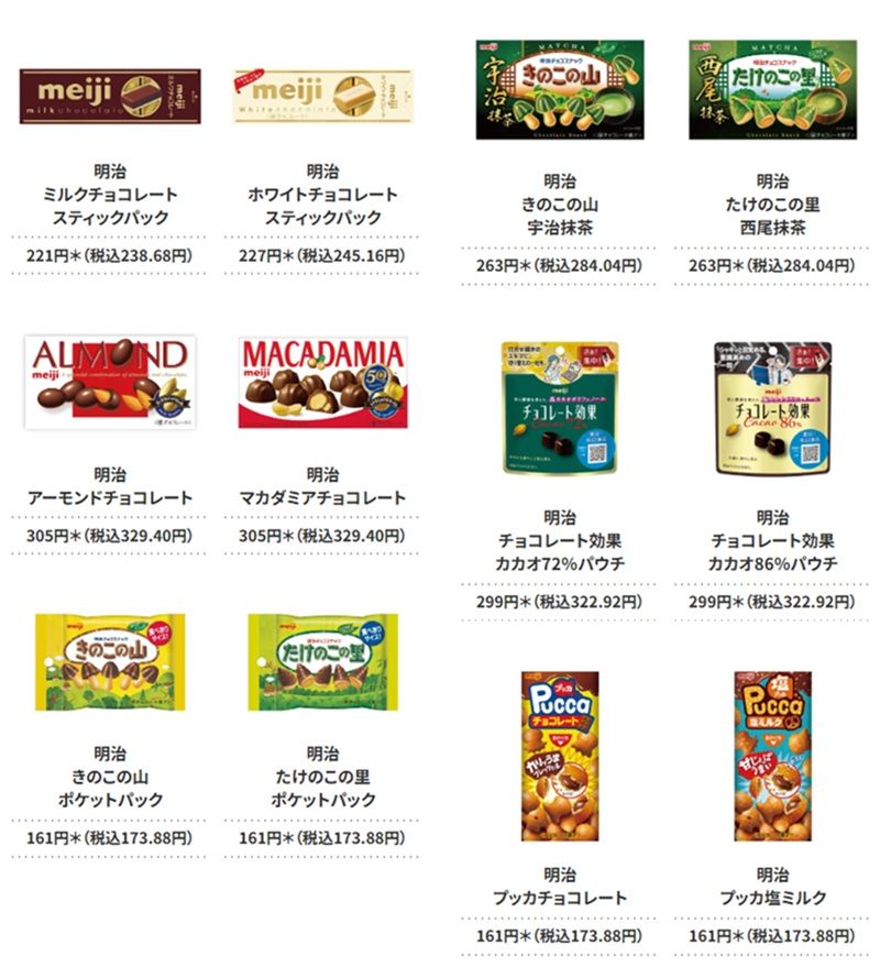 対象商品 セブンイレブン『銀河特急 ミルキー☆サブウェイ』コラボ!ダイカットステッカーのおまけがもらえるキャンペーン