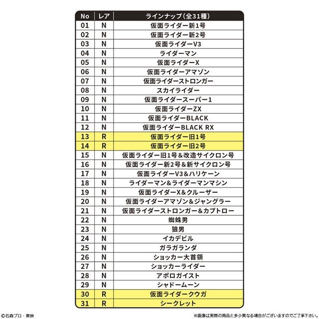 種類 SD仮面ライダースナック